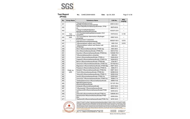 環保測試報告 PFAS CANEC25009106005